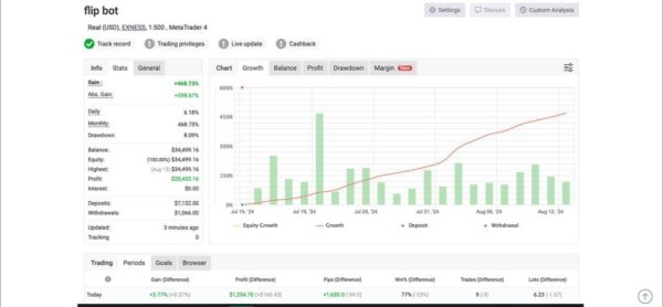 Flip Bot EA for MetaTrader4 (Build 1421+) - Image 2