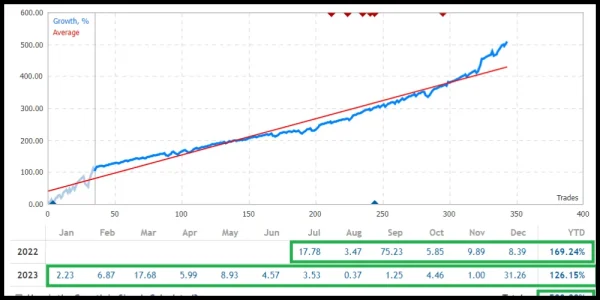 Gold High EA v5.10 for MetaTrader4 (Build 1421+) - for Easy Gold Trading - Image 7