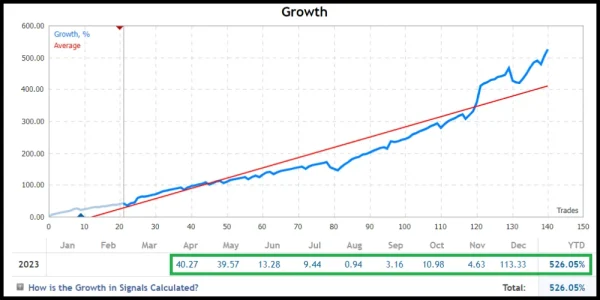 Gold High EA MT4 Charts