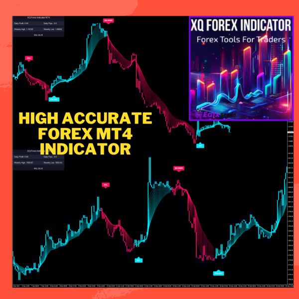 XQ Indicator for MT4