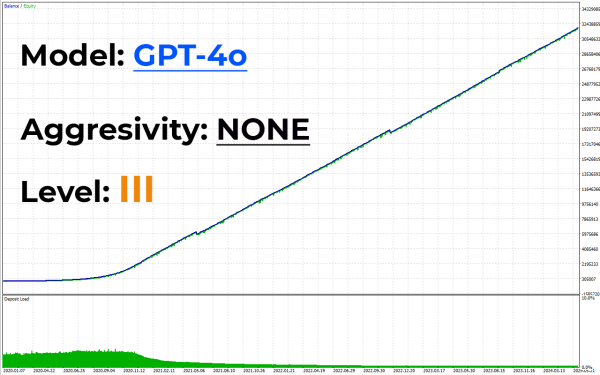 Download AI Gen XII v2.71 + v2.6 + v2.5 for Better Gains - Image 2