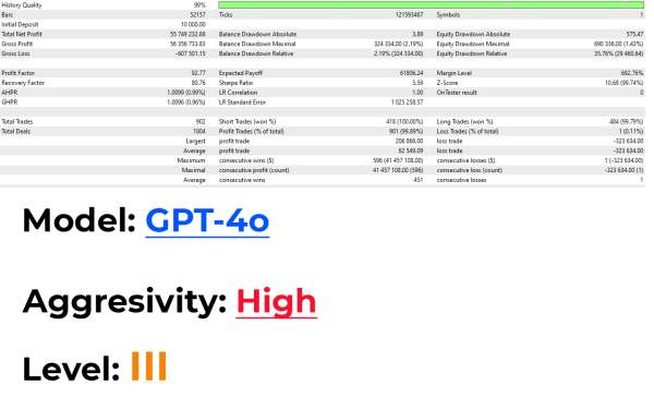 Download AI Gen XII v2.71 + v2.6 + v2.5 for Better Gains - Image 4