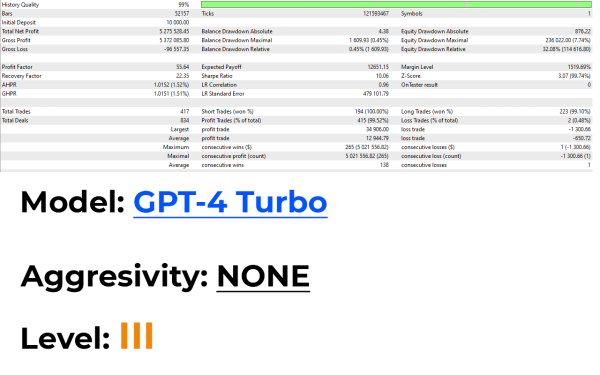 Download AI Gen XII v2.71 + v2.6 + v2.5 for Better Gains - Image 6
