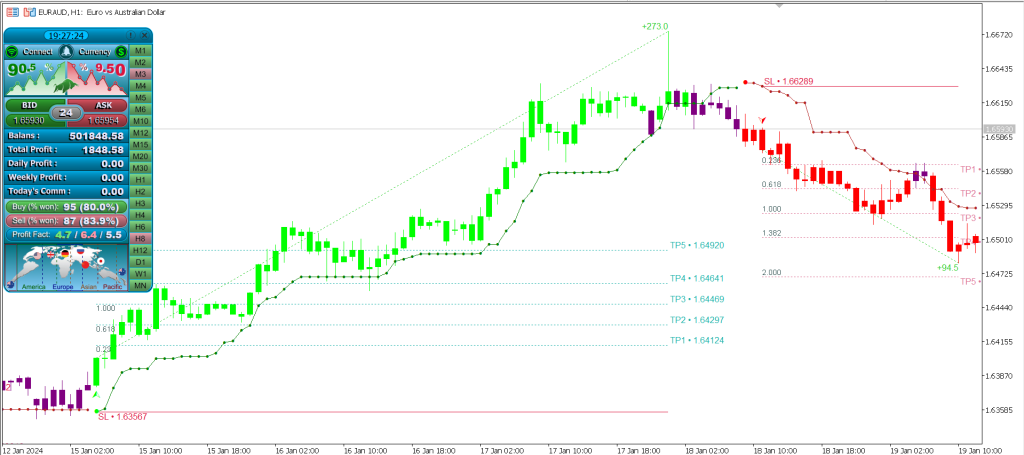 Atomic Analyst Indicator screen