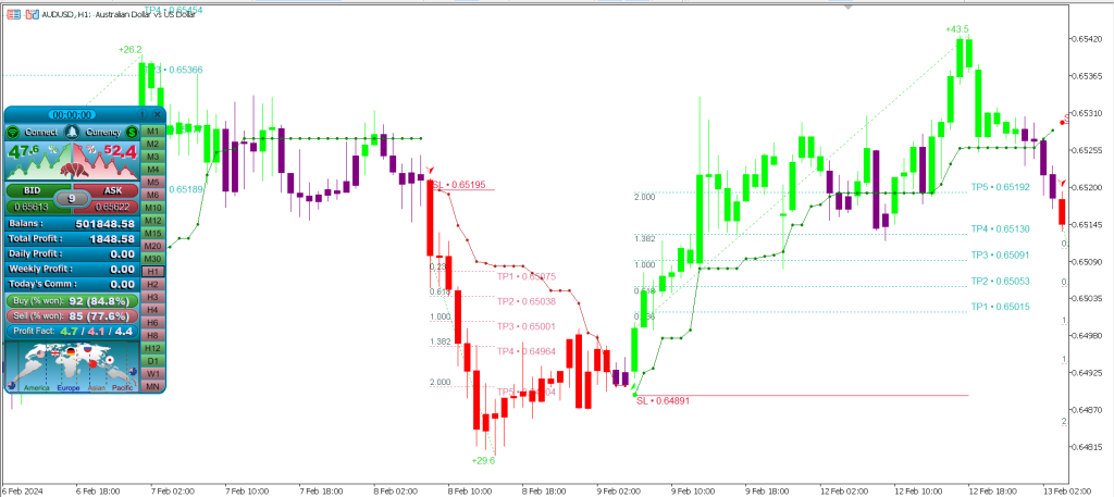 Atomic Analyst Indicator screen