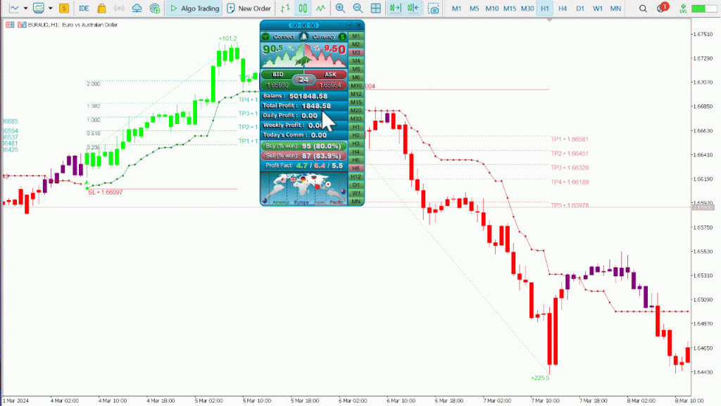 Atomic Analyst Indicator in work