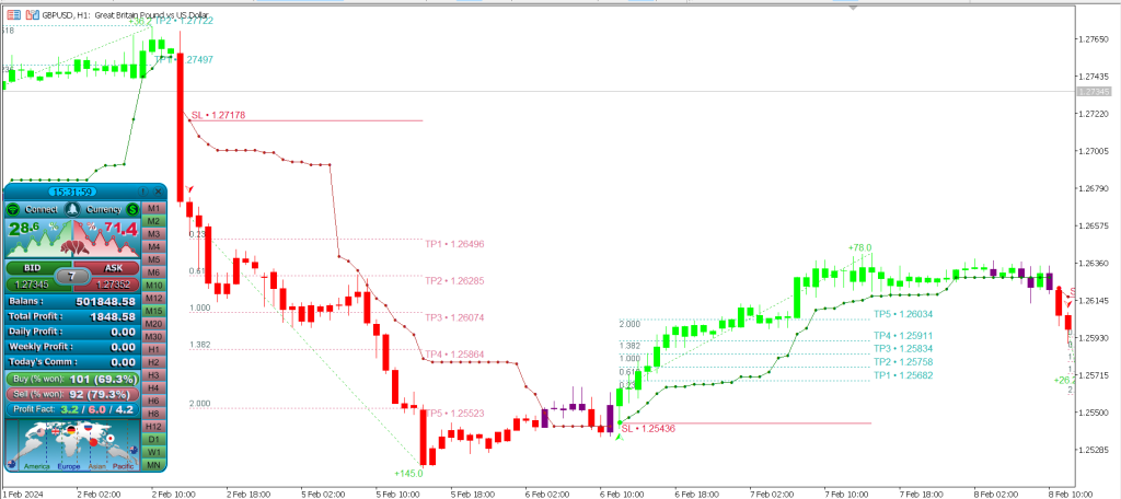 Atomic Analyst Indicator screen