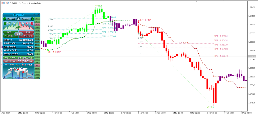 Atomic Analyst Indicator screen