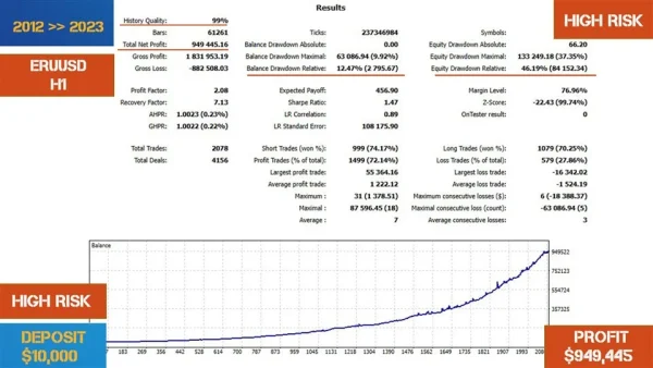 EuroPips Pro EA v1.1 for MetaTrader4 (Build 1421+) - Profit with Euro Focused EA - Image 2