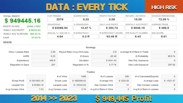 EuroPips Pro EA v1.1 for MetaTrader4 (Build 1421+) - Profit with Euro Focused EA - Image 3