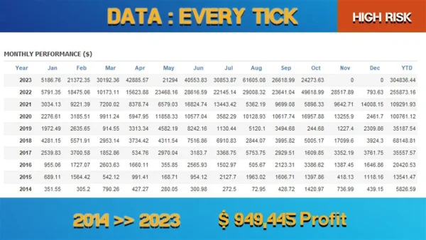 EuroPips Pro EA v1.1 for MetaTrader4 (Build 1421+) - Profit with Euro Focused EA - Image 4