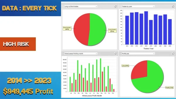 EuroPips Pro EA v1.1 for MetaTrader4 (Build 1421+) - Profit with Euro Focused EA - Image 6