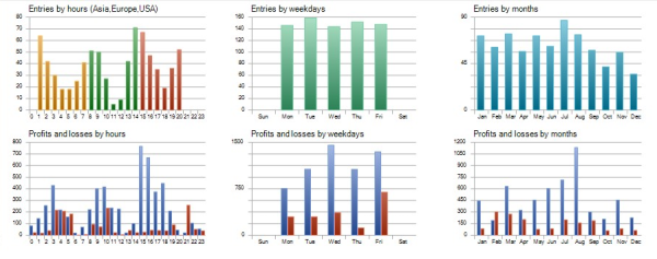 Sorgo EA chart