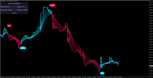 XQ Indicator results on MT4
