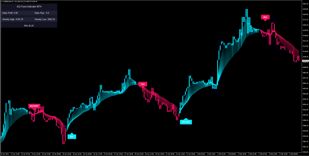 XQ Indicator candles