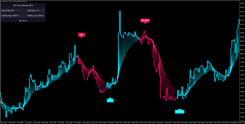 XQ Indicator graph