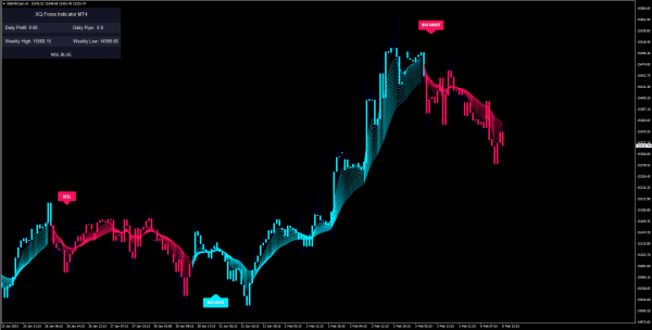 XQ Indicator MT4 View