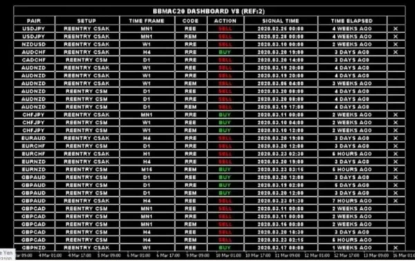 BBMAC20 Dashboard Trading System MT4 with Setfiles  (Full Package) - Image 2