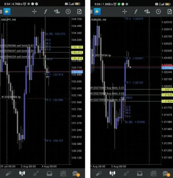 BBMAC20 Dashboard Trading System MT4 with Setfiles  (Full Package) - Image 4