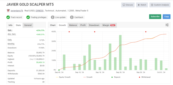 Javier Trading Scalper Gold EA v1.1 for MT4 & MT5 + Source Code for Quick Gold Profits - Image 2