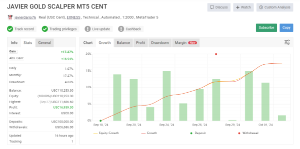 Javier Trading Scalper Gold EA v1.1 for MT4 & MT5 + Source Code for Quick Gold Profits - Image 3