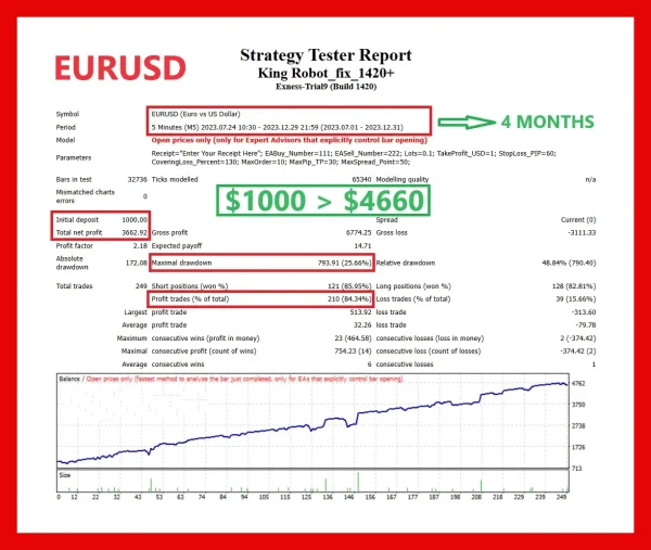 King Robot EA v6.11 MT4 1420+ $153,049 Profit - Myfxbook confirmed - Image 3