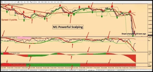 M1 Powerfull Scalping Indicator for MetaTrader4 - Image 3