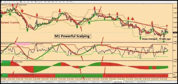 M1 Powerfull Scalping Indicator for MetaTrader4 - Image 4