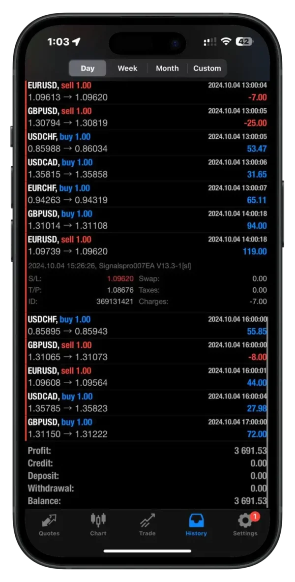 Signalspro007 EA V13.3 1420+ for Maximum Profit - Image 4