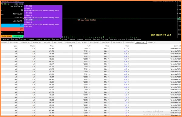 White Hat FX v3.1 MT5 Expert Advisor for Smart Forex Trading - Image 5