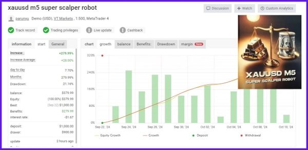 XAUUSD M5 Super Scalper Robot EA v1.0 for MT4 (Build 1424+) - for Fast Gold Trades - Image 3
