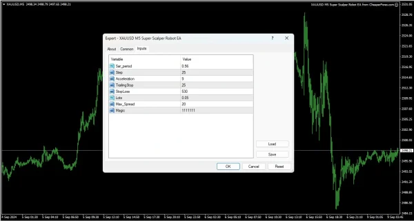 XAUUSD-M5-Super-Scalper-Robot-EA-Chart