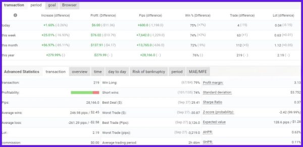XAUUSD M5 Super Scalper Robot EA v1.0 for MT4 (Build 1424+) - for Fast Gold Trades - Image 4