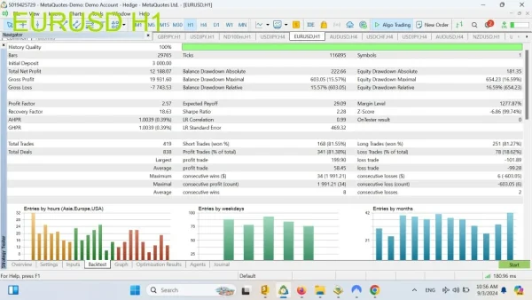Apex EA v2 for MT4 (Build 1422+) - Image 2