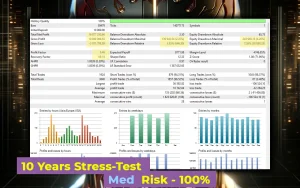 CyBRG RX EA MT4 Review