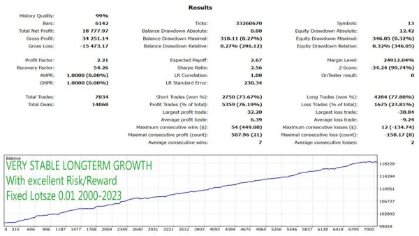 DayTrade Pro Algo EA v3.30 for MT4 - Consistent Gains - Image 4