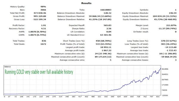 DayTrade Pro Algo EA v3.30 for MT4 - Consistent Gains - Image 3