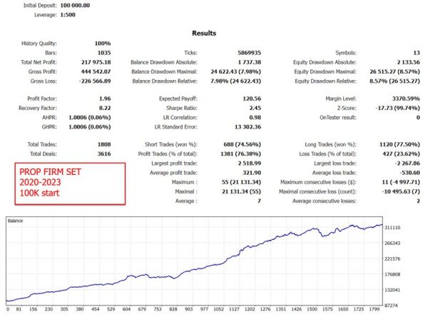 DayTrade Pro Algo EA v3.30 for MT4 - Consistent Gains - Image 6