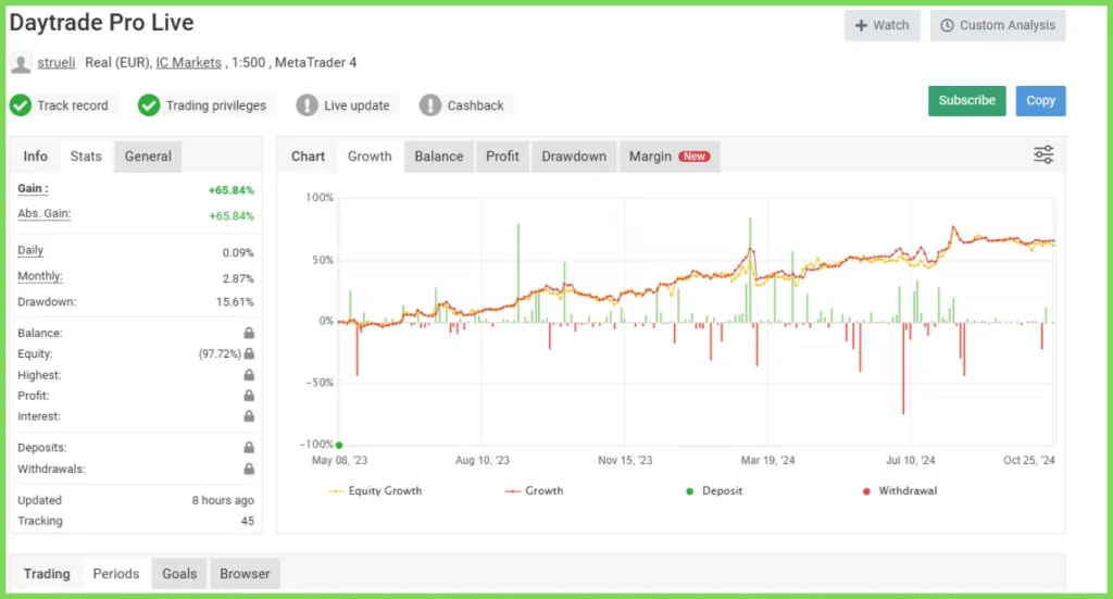 daytrade pro algo live