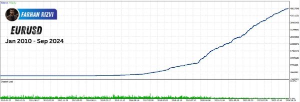 eternis-mt4-ea-chart