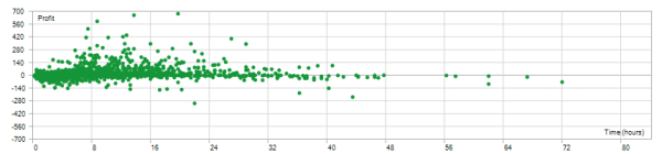 eternis-mt4-ea-result-data