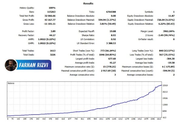 Download Eternis EA MT4 (Build 1425+) - Smart Trend Trader for MetaTrader 4 - Image 3