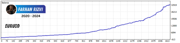 Download Eternis EA MT4 (Build 1425+) - Smart Trend Trader for MetaTrader 4 - Image 8