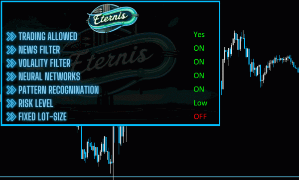 Download Eternis EA MT4 (Build 1425+) - Smart Trend Trader for MetaTrader 4 - Image 2