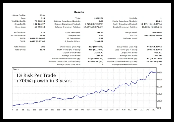 Gold Trade Pro EA - Build 1420+ ( NO DLL ) - Image 6