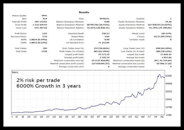 Gold Trade Pro EA 7