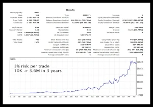 Gold Trade Pro EA 8