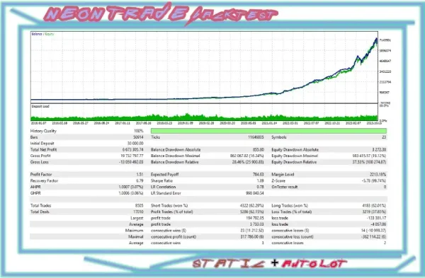 Neon Trade EA for MT4 (Build 1422+) - AI-Powered Trading for Maximum Profits - Image 3