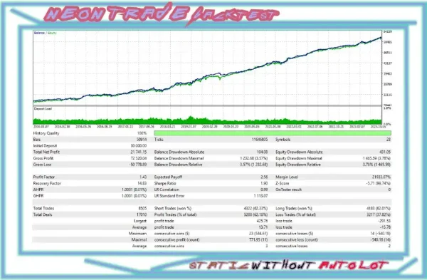 Neon Trade EA for MT4 (Build 1422+) - AI-Powered Trading for Maximum Profits - Image 4