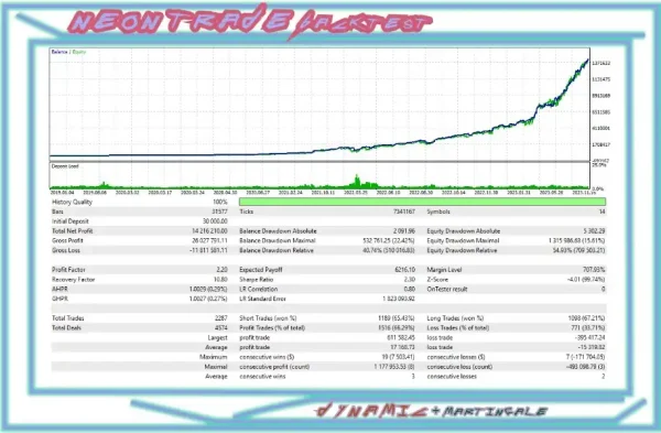 Neon Trade EA for MT4 (Build 1422+) - AI-Powered Trading for Maximum Profits - Image 5
